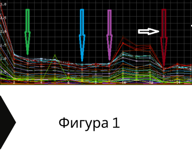 Получете информация за комплексната ни и Гарантирана услуга проучване с изграждане на сондаж за вода за Белово. Създаване на план за изграждане и офериране на цена за сондаж за вода в имот .