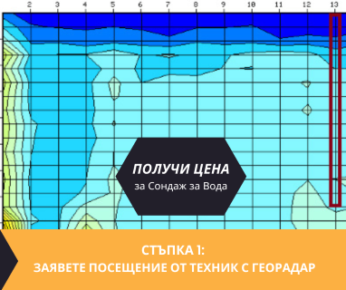 Получете информация за комплексната ни и Гарантирана услуга проучване с изграждане на сондаж за вода за Бобошево. Създаване на план за изграждане и офериране на цена за сондаж за вода в имот .