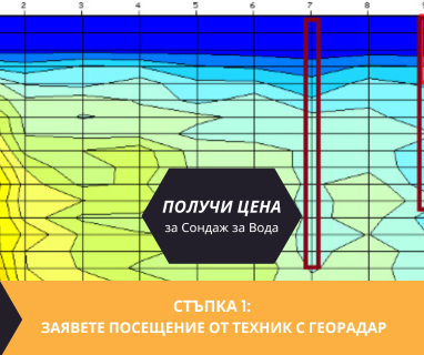 Получете информация за комплексната ни и Гарантирана услуга проучване с изграждане на сондаж за вода за Бойчиновци. Създаване на план за изграждане и офериране на цена за сондаж за вода в имот .