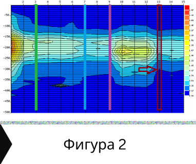 Получете информация за комплексната ни и Гарантирана услуга проучване с изграждане на сондаж за вода за Калояново. Създаване на план за изграждане и офериране на цена за сондаж за вода в имот .