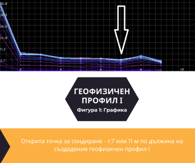 Софтуерен анализ и съставяне на подробен план за изграждане на сондаж за вода за Силистра, пл. Свобода № 3, 7500 чрез sondazhzavoda-silistra.prodrillersclub.com.