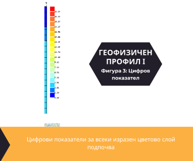 Софтуерен анализ и съставяне на подробен план за изграждане на сондаж за вода за Силистра, пл. Свобода № 3, 7500 чрез sondazhzavoda-silistra.prodrillersclub.com.