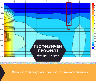 Софтуерен анализ и съставяне на подробен план за изграждане на сондаж за вода за Силистра, пл. Свобода № 3, 7500 чрез sondazhzavoda-silistra.prodrillersclub.com.